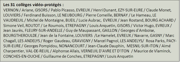 Sécurité dans les établissements scolaires : 31 collèges sous vidéo-protection dans l'Eure