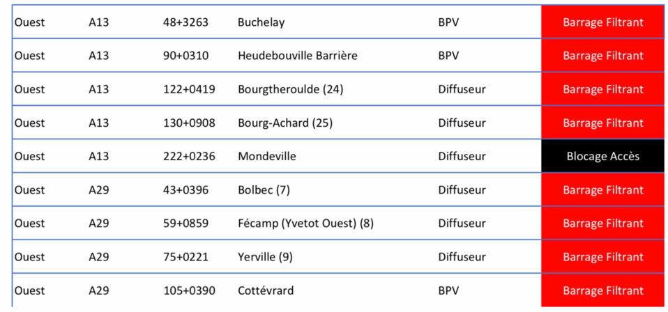 Le groupe SANEF, gestionnaires des autoroutes en Normandie, a relevé neuf points de blocage et barrages filtrants à 18h45 (Cliquer sur le document pour l'agrandir)