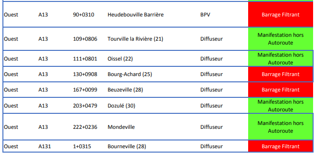 Gilets Jaunes : une vingtaine de blocages recensés en Seine-Maritime, ce mardi  