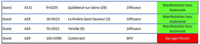 Gilets Jaunes : une vingtaine de blocages recensés en Seine-Maritime, ce mardi  