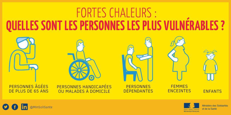 Canicule : les températures pourraient grimper jusqu’à 40 degrés cette semaine 