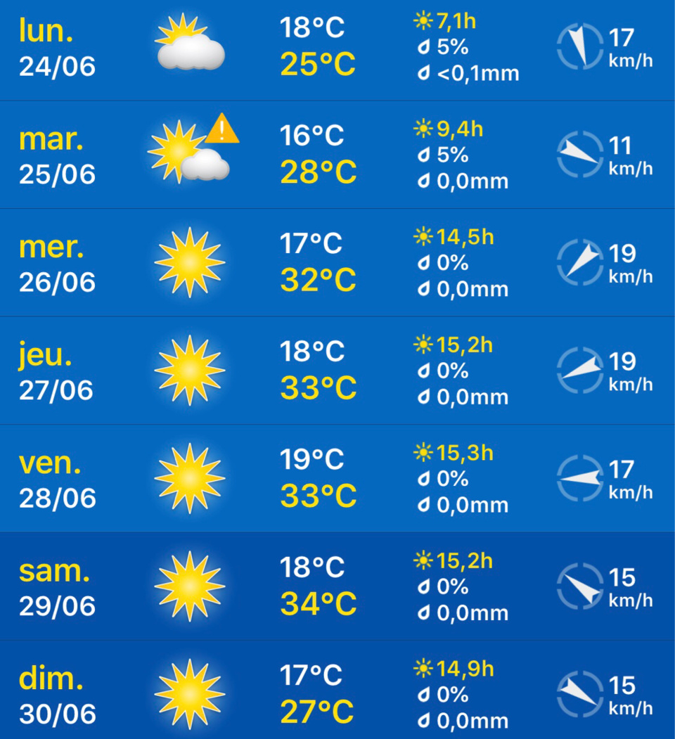Canicule : les températures pourraient grimper jusqu’à 40 degrés cette semaine 