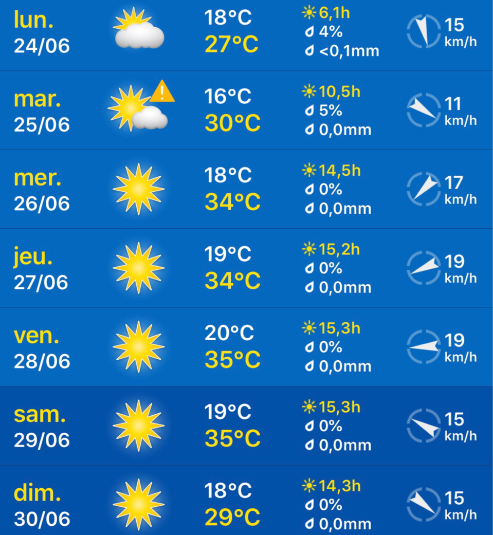 Canicule : les températures pourraient grimper jusqu’à 40 degrés cette semaine 