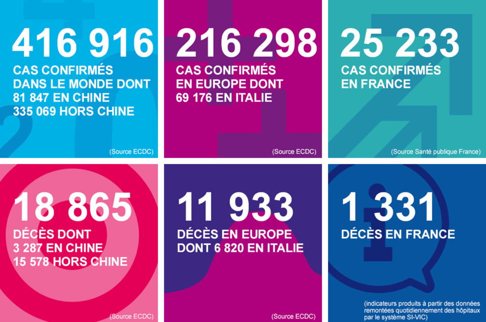 Coronavirus : trois décès de plus et 102 nouveaux cas en Normandie depuis hier mardi  