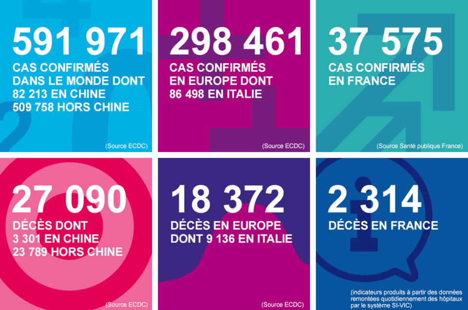 Coronavirus :  103 nouveaux cas en Normandie et un décès en Seine-Maritime aujourd’hui 