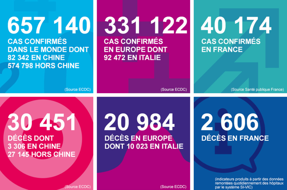 Coronavirus : quatre décès en Seine-Maritime et deux dans la Manche ces dernières 24 heures 
