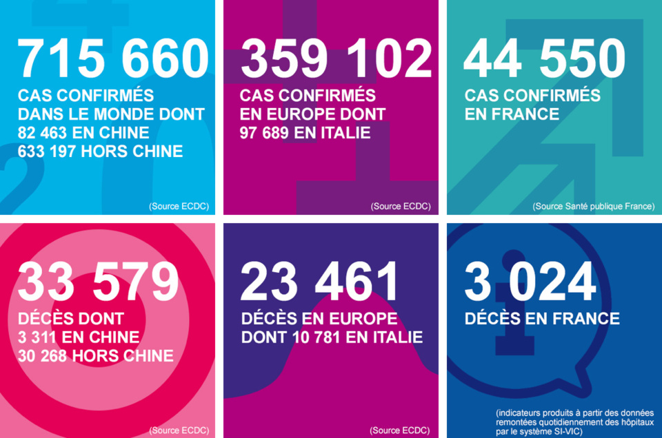 Coronavirus : 11 nouveaux décès en 24 heures en Normandie