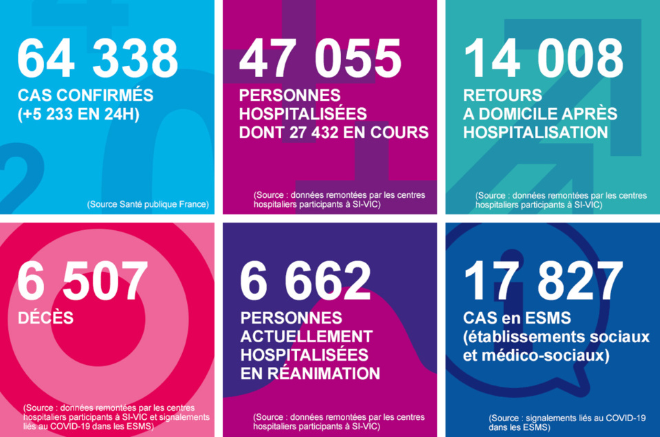 Coronavirus : 13 morts depuis hier et 197 personnes en réanimation en Normandie 