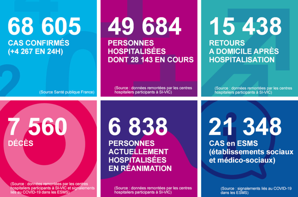 Coronavirus : 6 nouveaux décès et 126 nouveaux cas confirmés en Normandie en 24 heures 