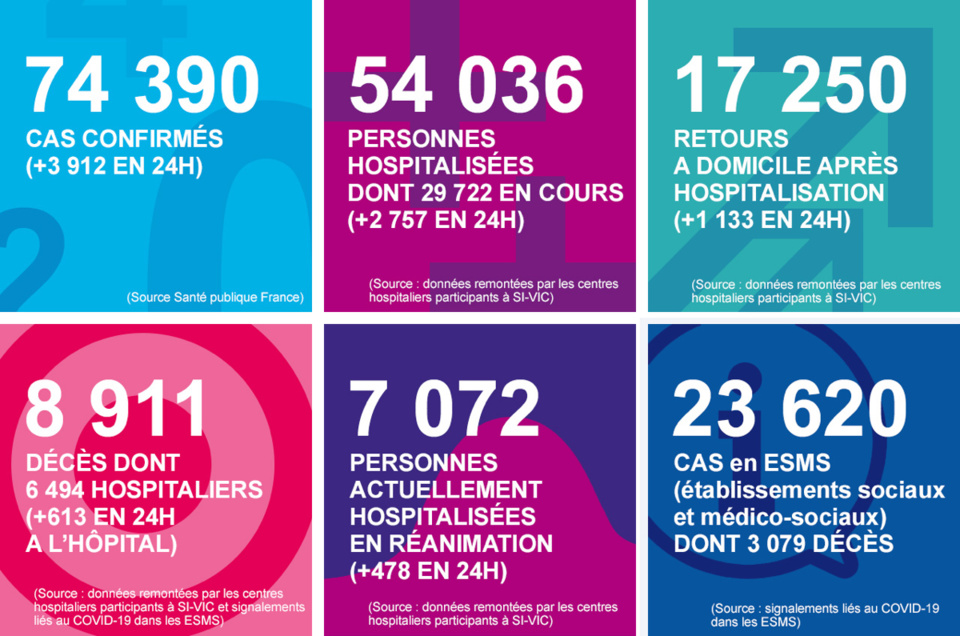 Coronavirus : 16 nouveaux décès en Normandie, annonce l’Agence régionale de santé ce lundi soir 