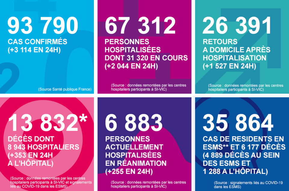 Coronavirus : huit décès de plus et 131 nouveaux cas confirmés en Normandie depuis hier 
