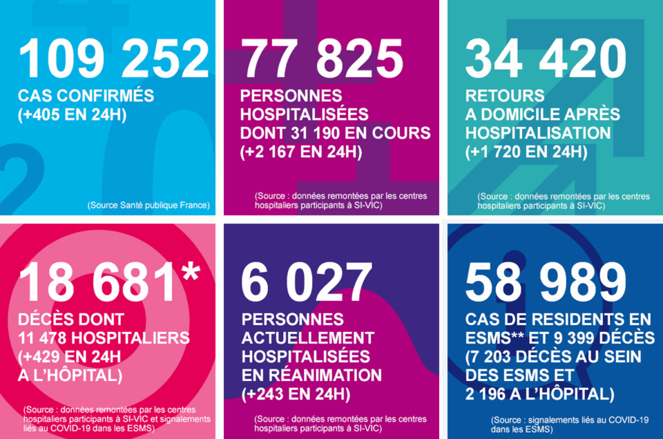 Coronavirus : dix décès en 24 heures en Normandie qui compte désormais 262 victimes  