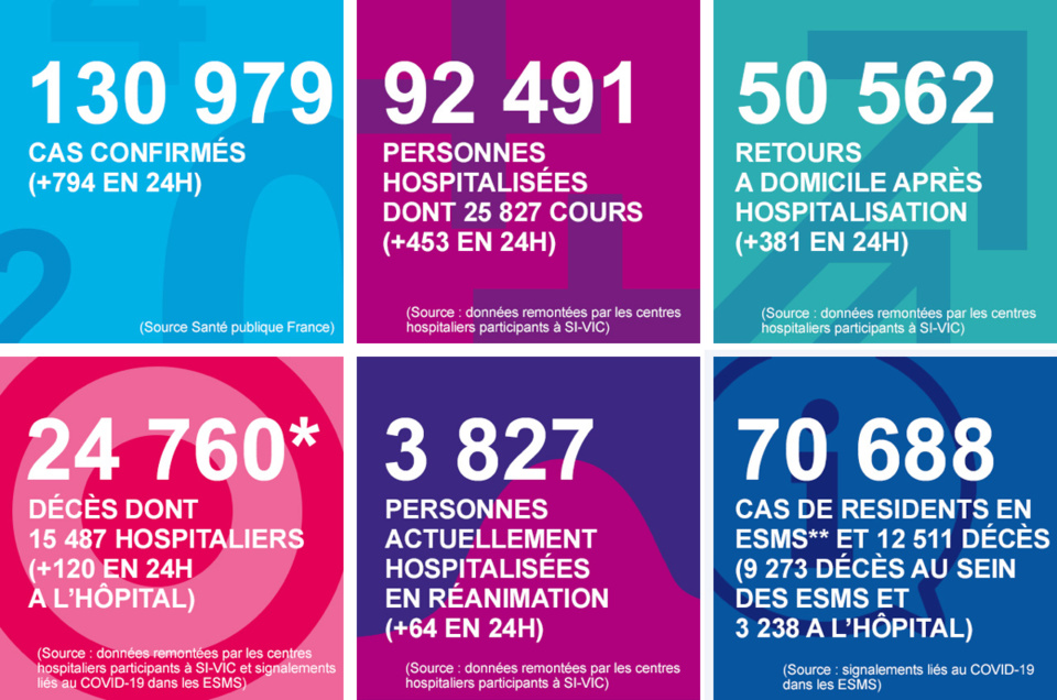 Coronavirus en Normandie : trois nouveaux décès en 24 heures