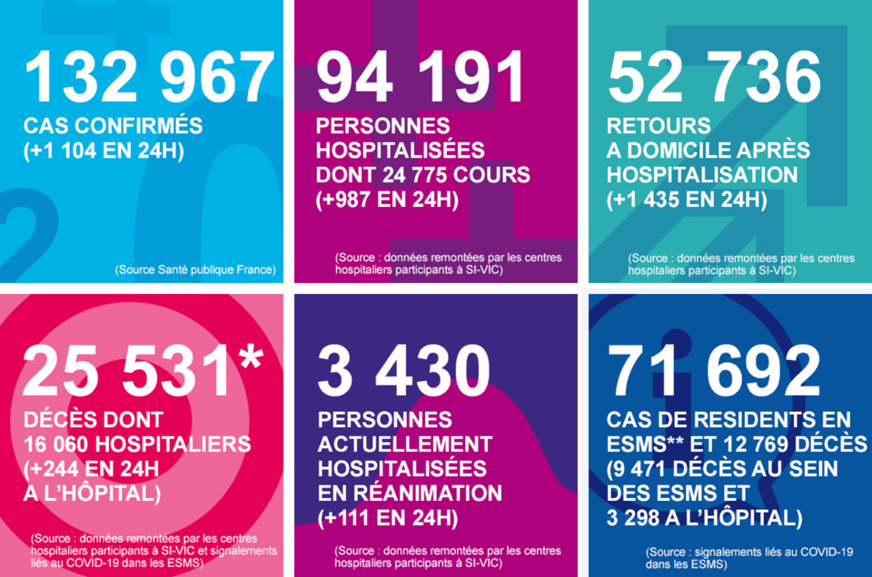 Coronavirus en Normandie : quatre nouveaux décès mais toujours moins de patients en réanimation