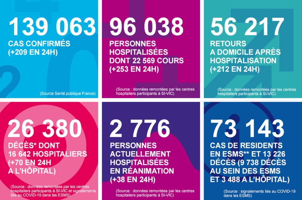 Coronavirus en Normandie : 371ème décès aujourd’hui depuis le début de l’épidémie