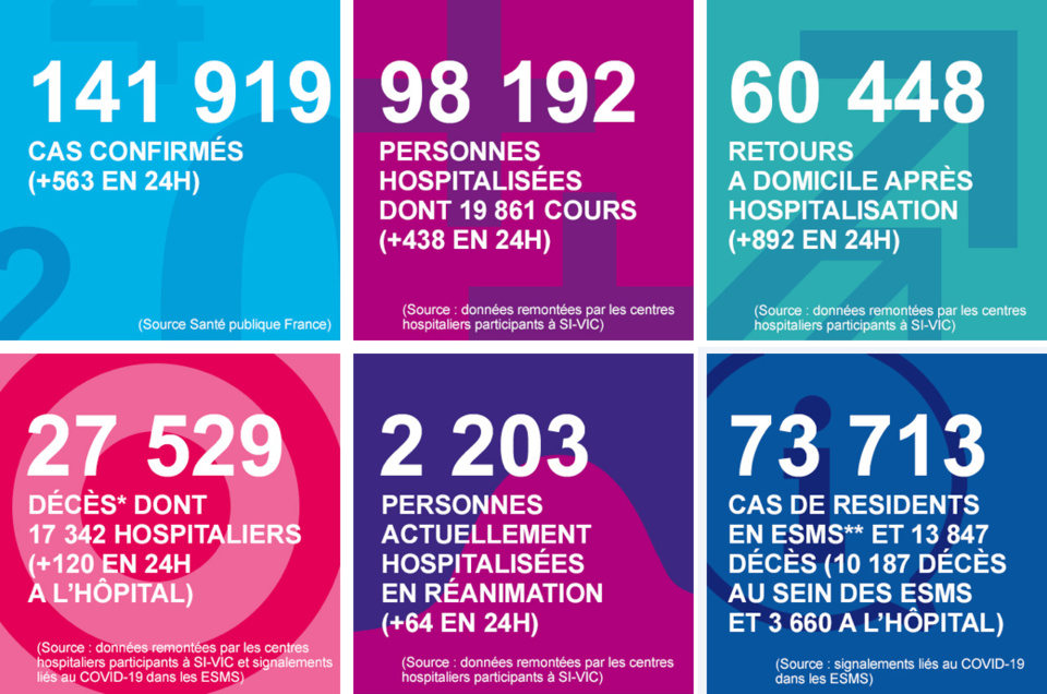 Coronavirus : deux décès en Seine-Maritime et toujours moins de patients en réanimation
