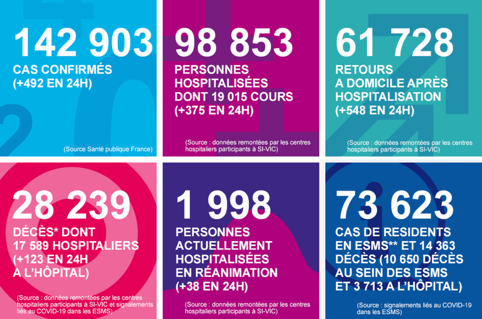 Coronavirus : les derniers chiffres clés en Normandie au lundi 18 mai 