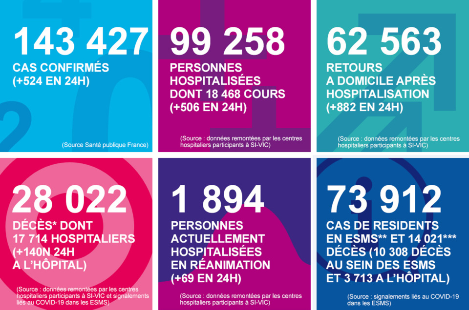 Coronavirus en Normandie : une baisse progressive des hospitalisations s’amorce, selon l’ARS 