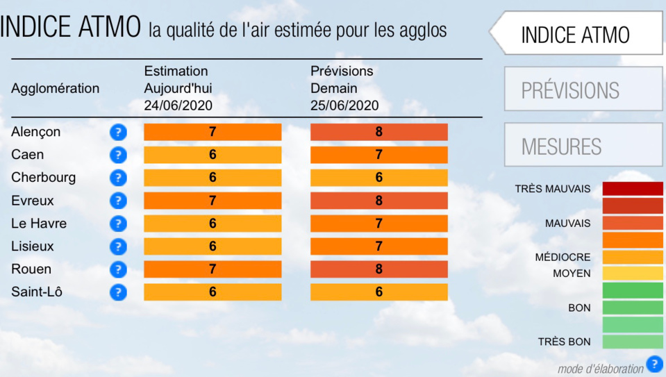 La Seine-Maritime, l’Eure et l’Orne  en alerte pollution à l’ozone, demain jeudi