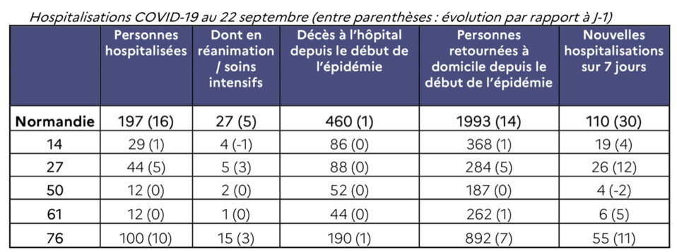 Covid-19 : le préfet de la Seine-Maritime annoncera de nouvelles mesures sanitaires ce vendredi