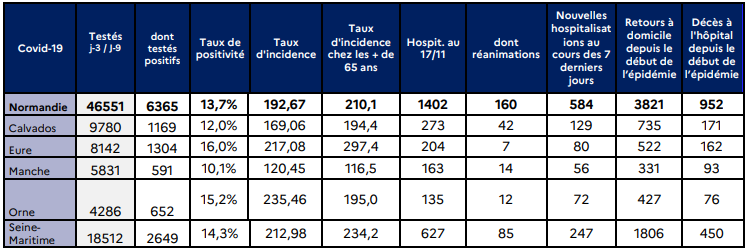 Document © ARS Normandie