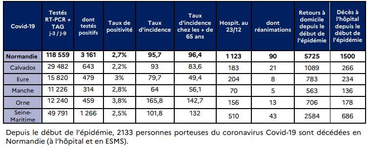 Document ©ARS Normandie