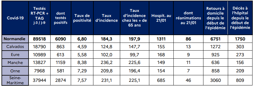 Covid-19. Recrudescence des hospitalisations : le CHU de Rouen déclenche son plan blanc 