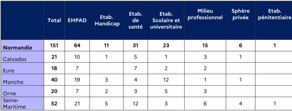 Covid-19 : Le taux d’incidence est en baisse mais « reste à un niveau très élevé » en Normandie 