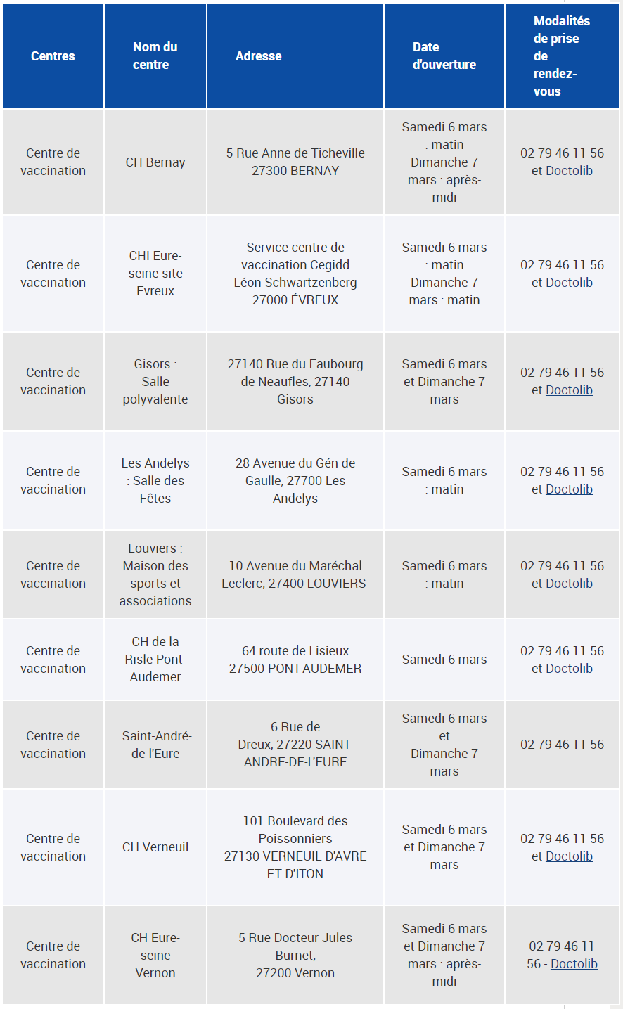 Document © ARS Normandie