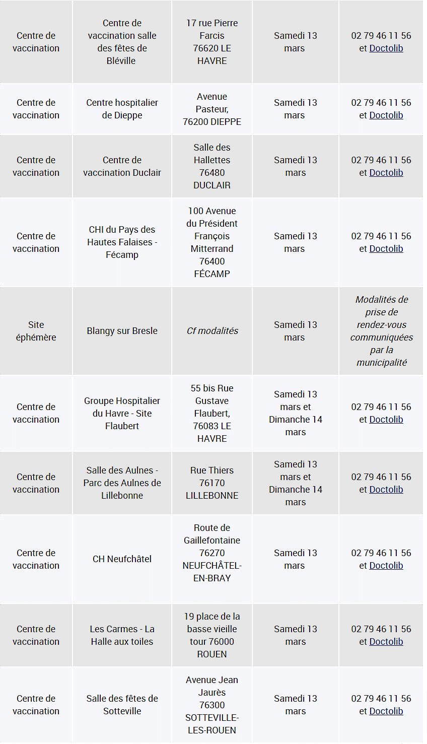 Lutte contre la Covid-19 : trente centres de vaccination sont ouverts ce week-end en Normandie