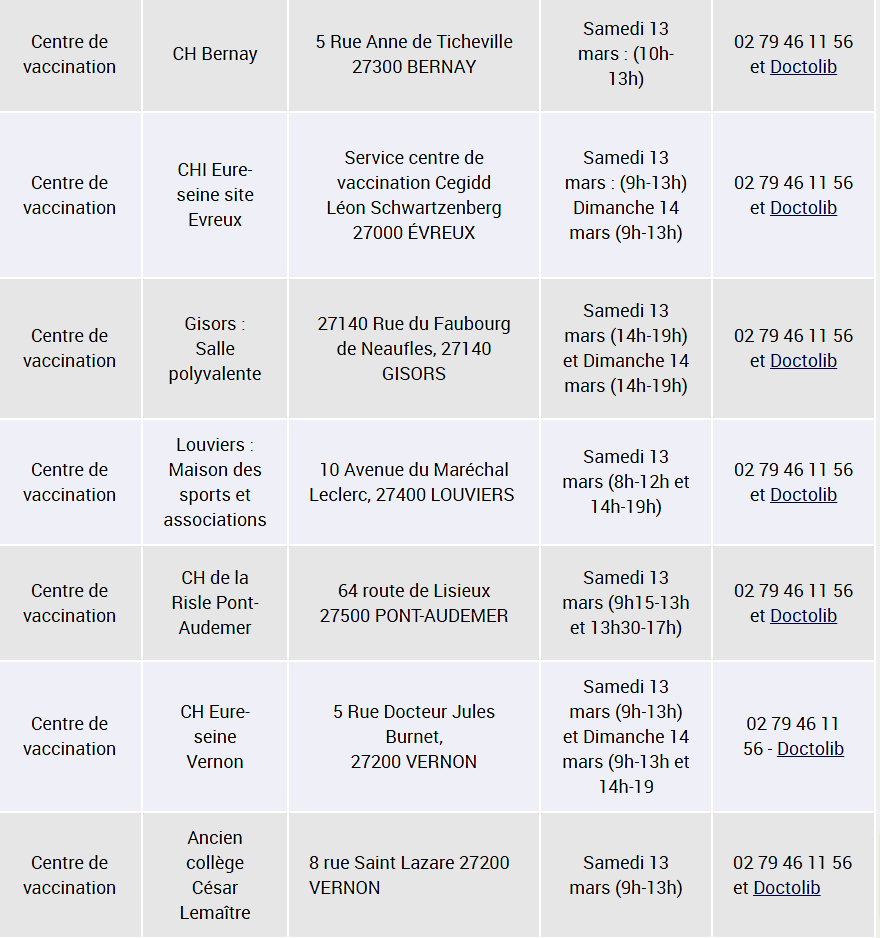 Lutte contre la Covid-19 : trente centres de vaccination sont ouverts ce week-end en Normandie
