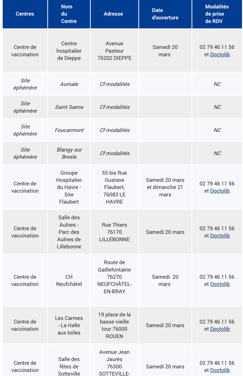 Coronavirus : 26 centres de vaccination ouverts en Normandie ce week-end 