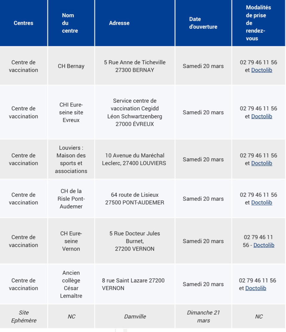 Coronavirus : 26 centres de vaccination ouverts en Normandie ce week-end 