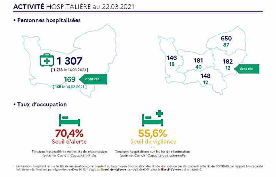Document © ARS Normandie