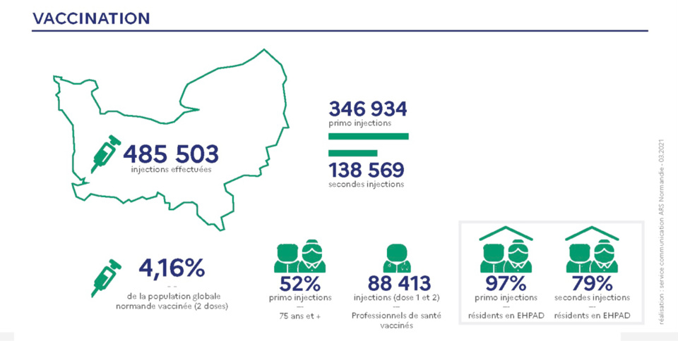 Document © ARS Normandie