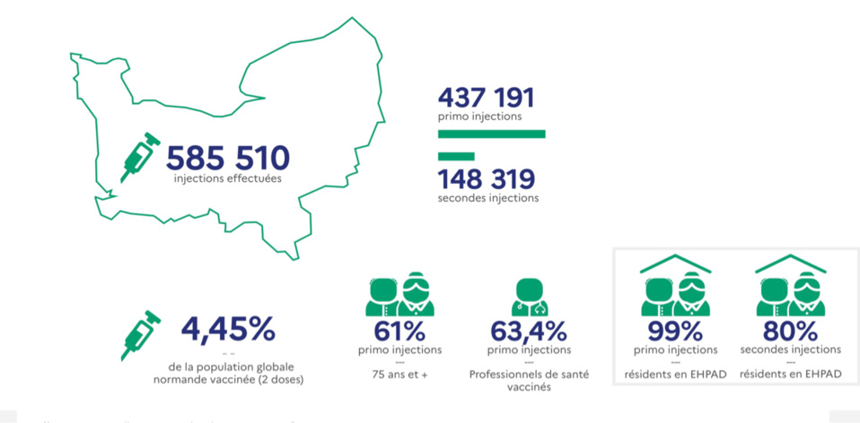 Covid-19. Taux d’incidence, pression hospitalière, vaccinations : les chiffres en Normandie 