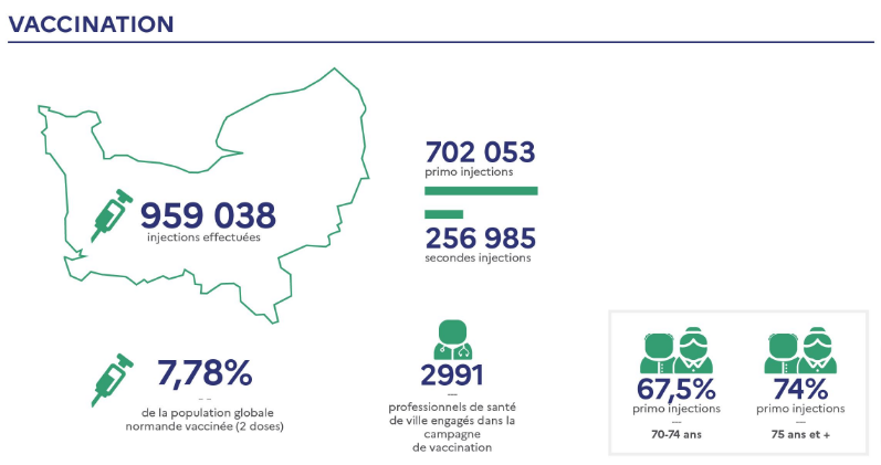 Document © ARS Normandie