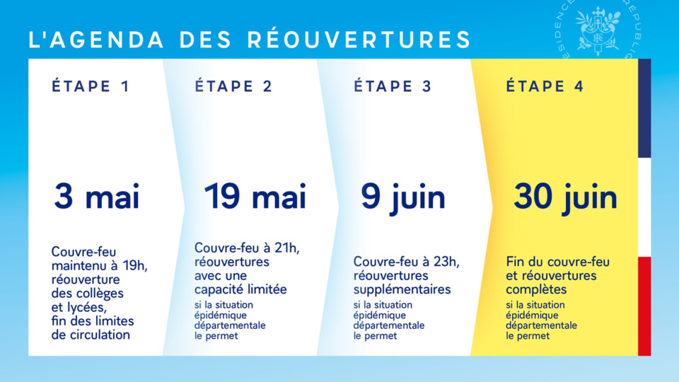 Déconfinement progressif entre le 3 mai et 30 juin avec encore quelques restrictions 