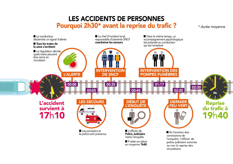 Accident de personne à Bréval : le trafic des trains interrompu entre Paris et Évreux 