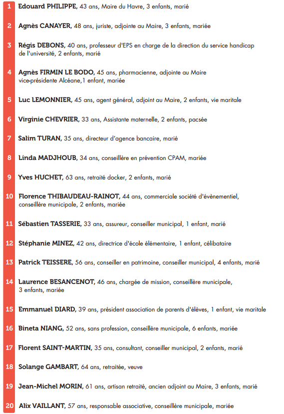 Elections municipales : Les 59 noms de la liste d'Edouard Philippe, maire sortant du Havre