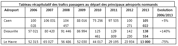 Aéroport régional de Deauville : un 3e vol pour Londres et une salle de débarquement adaptée