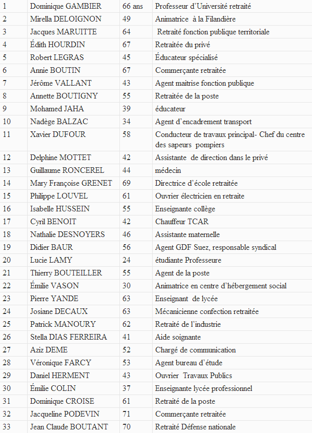 Dominique Gambier prêt pour un 4e mandat à la tête d'une liste de rassemblement de gauche