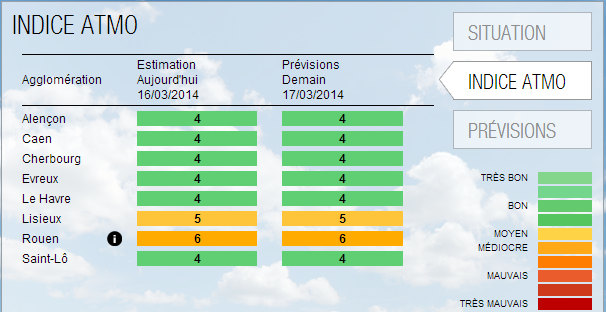 Une très nette amélioration est constatée ce dimanche et pour demain lundi en Normandie selon les prévisions d'Air Normand