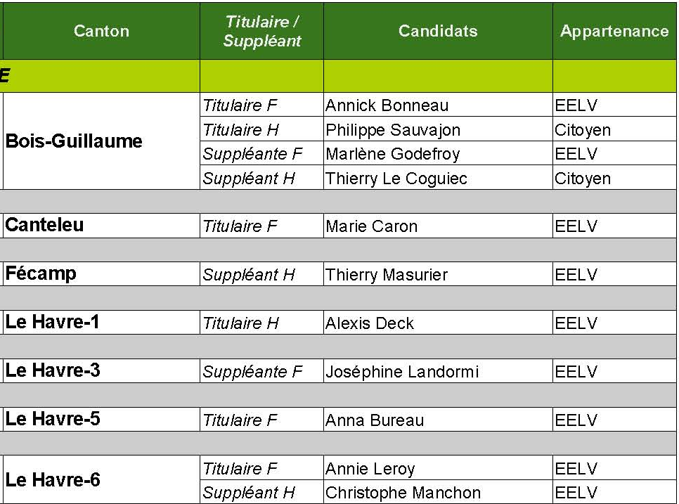 Haute-Normandie : Europe Ecologie Les Verts dévoile les noms de ses candidats
