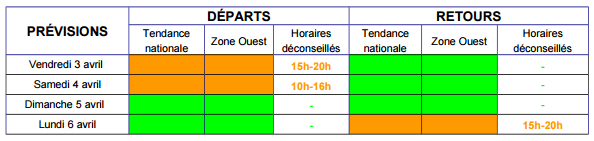 Week-end de Pâques chargé sur les routes dès vendredi