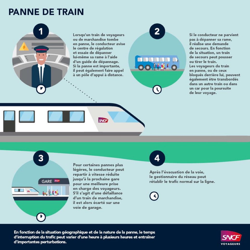 Pannes et incendie : la ligne Paris – Le Havre enchaîne les perturbations depuis jeudi