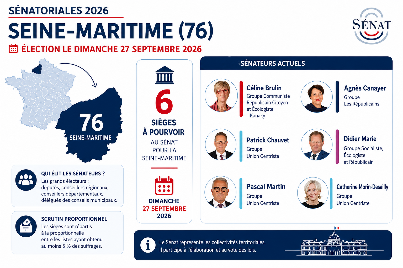 Sénatoriales en Seine-Maritime : le PS et les Écologistes scellent leur accord