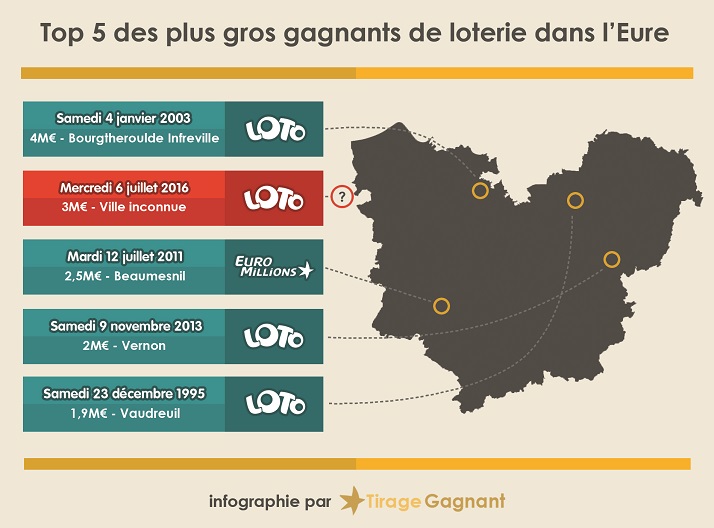 Cliquer sur l'infographie pour l'agrandir