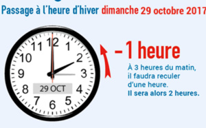 Heure d’hiver : c’est pour cette nuit de dimanche et on dort une heure de plus !