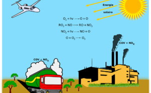Pollution à l’ozone dans quatre des cinq départements de Normandie, ce samedi  
